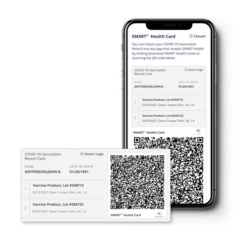 SMART Health Card Issuers